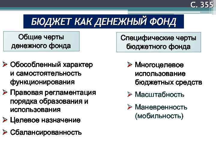 Финансовый план образования и использования денежного фонда государства это тест