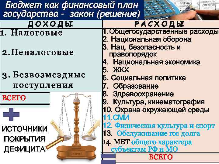 Бюджет как финансовый план государства - закон (решение) ДОХОДЫ 1. Налоговые 2. Неналоговые 3.