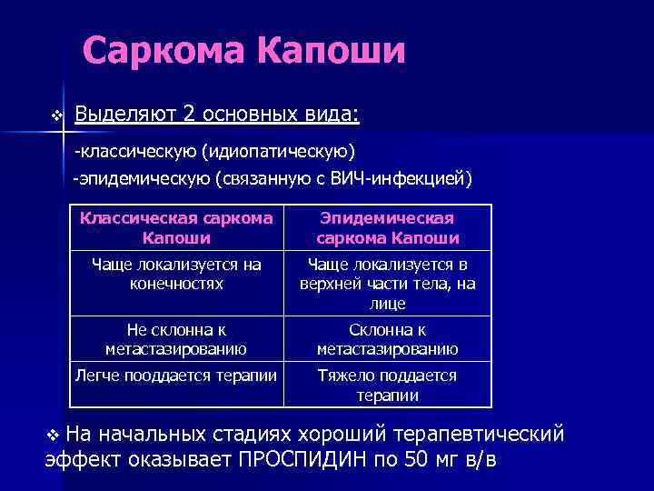 Саркома Капоши v Выделяют 2 основных вида: -классическую (идиопатическую) -эпидемическую (связанную с ВИЧ-инфекцией) Классическая