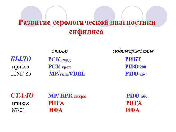  Развитие серологической диагностики сифилиса отбор подтверждение БЫЛО РСК кард РИБТ приказ РСК треп