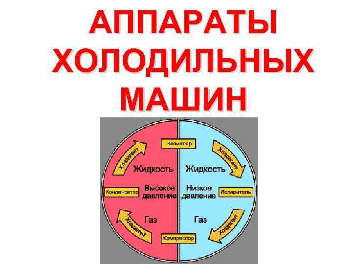 АППАРАТЫ ХОЛОДИЛЬНЫХ МАШИН 