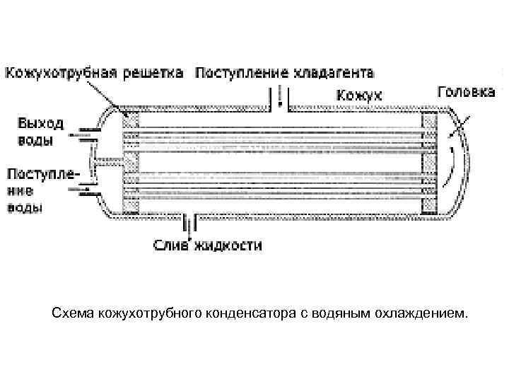 Чертеж кожухотрубного конденсатора