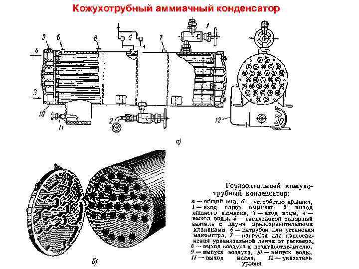 Кожухотрубный аммиачный конденсатор 