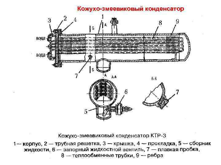 Кожухо-змеевиковый конденсатор 