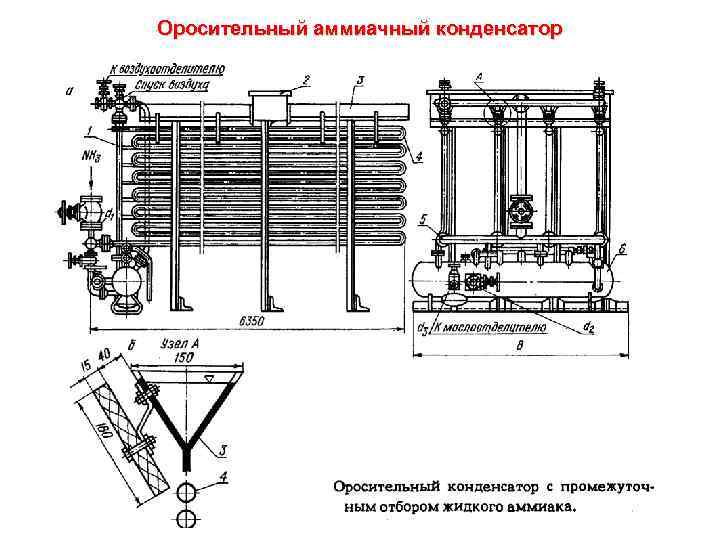 Оросительный аммиачный конденсатор 