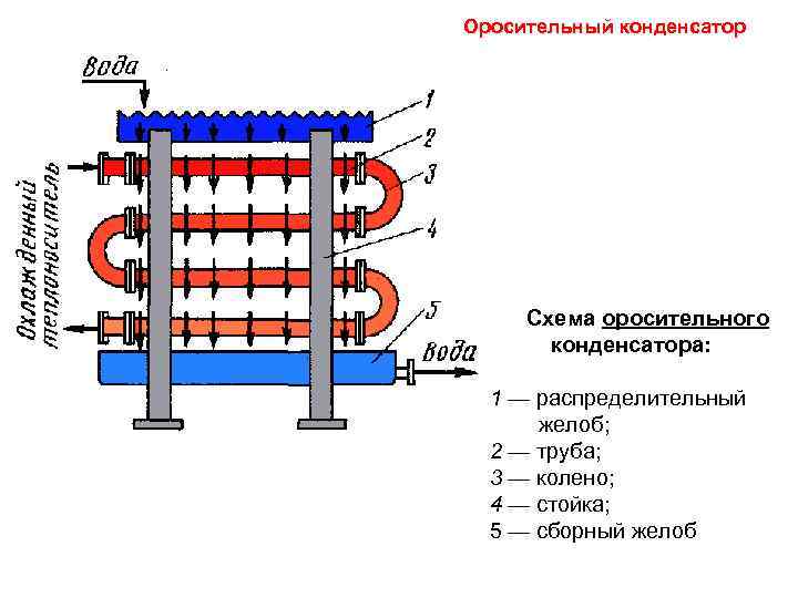 Оросительный теплообменник чертеж