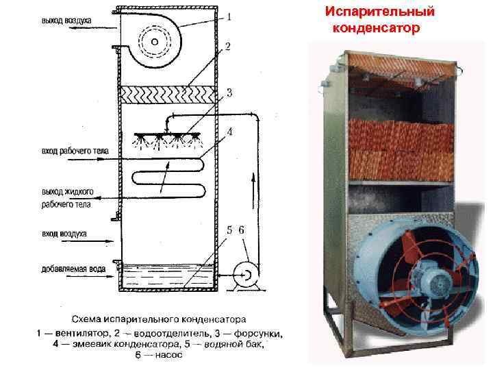 Испарительный конденсатор 