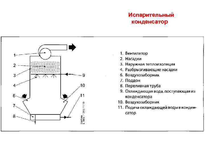 Схема газового конденсатора принцип работы - 90 фото