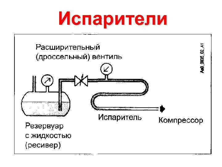 Испарители 