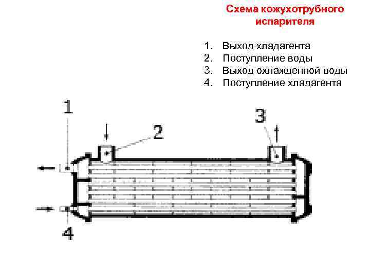 Кожухотрубчатый испаритель схема