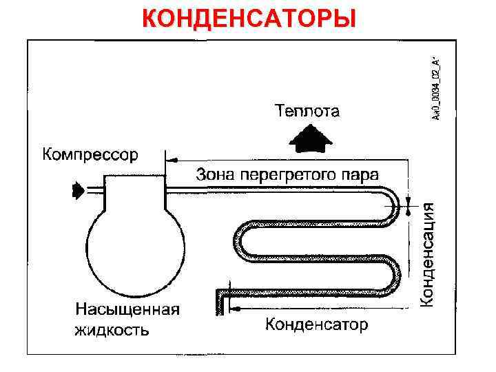 КОНДЕНСАТОРЫ 