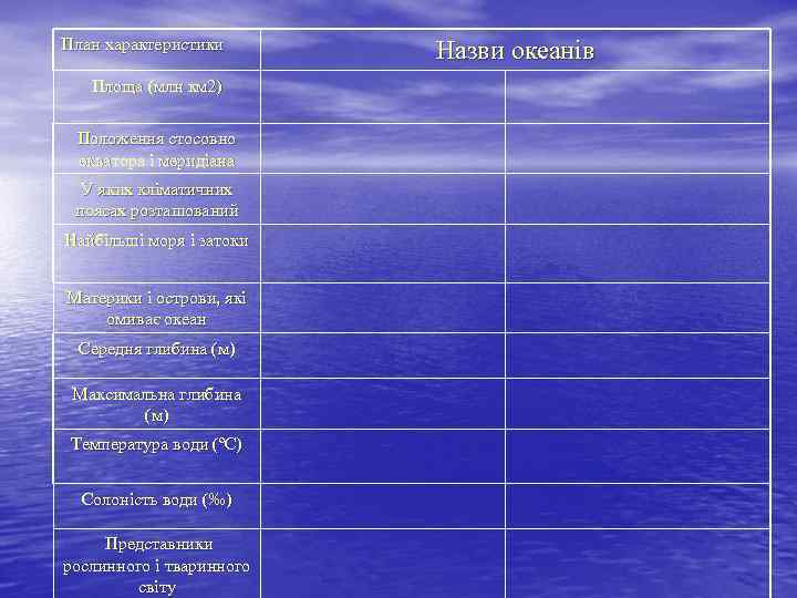 План характеристики Площа (млн км 2) Положення стосовно екватора і меридіана У яких кліматичних