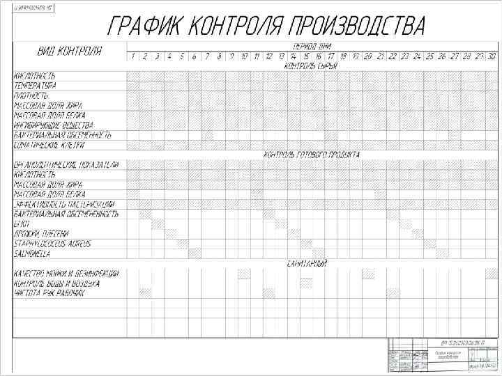 График контроля в школе