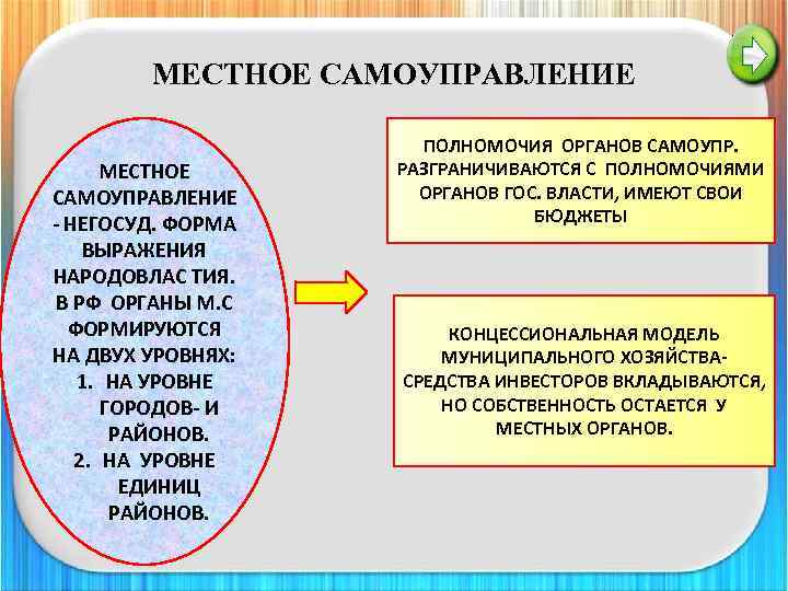МЕСТНОЕ САМОУПРАВЛЕНИЕ - НЕГОСУД. ФОРМА ВЫРАЖЕНИЯ НАРОДОВЛАС ТИЯ. В РФ ОРГАНЫ М. С ФОРМИРУЮТСЯ