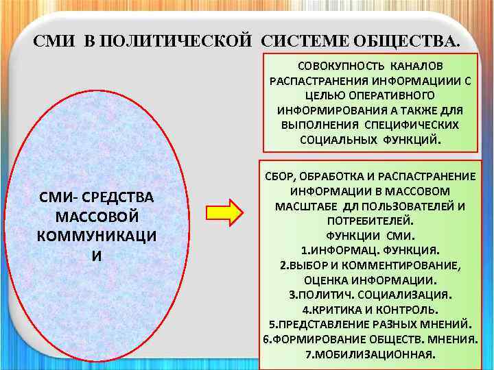 1 средства массовой информации. СМИ В политической системе. Средства массовой информации в политической системе. Средства СМИ В политической системе. Средства массовой информации в политической системе общества.