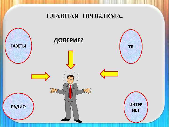ГЛАВНАЯ ПРОБЛЕМА. ГАЗЕТЫ РАДИО ДОВЕРИЕ? ТВ ИНТЕР НЕТ 