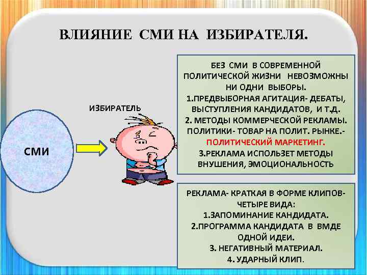 Отметьте средства массовой информации. Влияние СМИ. Влияние СМИ на общество. Влияние СМИ на избирателя. Влияние средств массовой информации на общество.