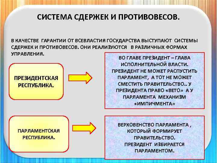СИСТЕМА СДЕРЖЕК И ПРОТИВОВЕСОВ. В КАЧЕСТВЕ ГАРАНТИИ ОТ ВСЕВЛАСТИЯ ГОСУДАРСТВА ВЫСТУПАЮТ СИСТЕМЫ СДЕРЖЕК И