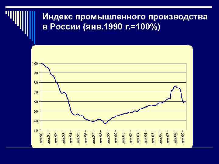 янв. 09 янв. 08 янв. 07 янв. 06 янв. 05 янв. 04 янв. 03