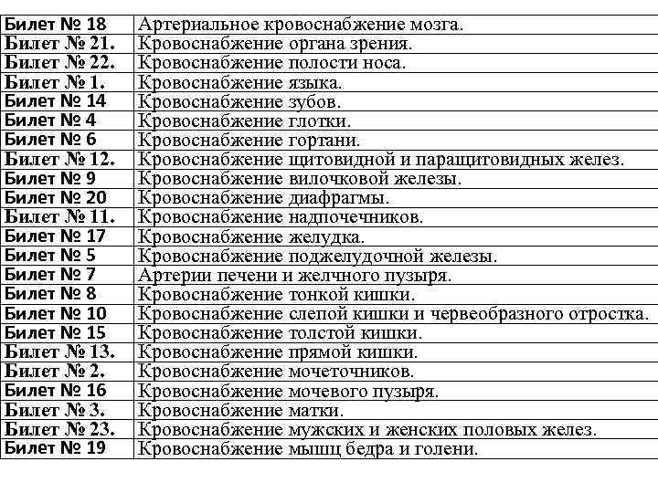 Билет № 18 Билет № 21. Билет № 22. Билет № 14 Билет №