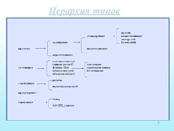 Иерархия типов … 3 