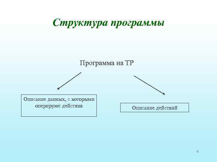 Структура программы Программа на ТР Описание данных, с которыми оперируют действия Описание действий 4