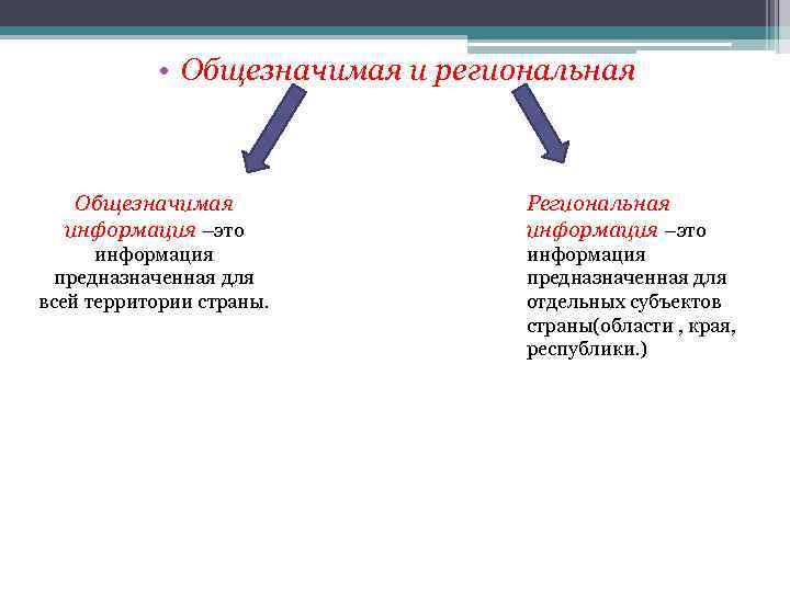  • Общезначимая и региональная Общезначимая информация –это информация предназначенная для всей территории страны.