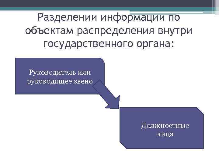 Разделении информации по объектам распределения внутри государственного органа: Руководитель или руководящее звено Должностные лица