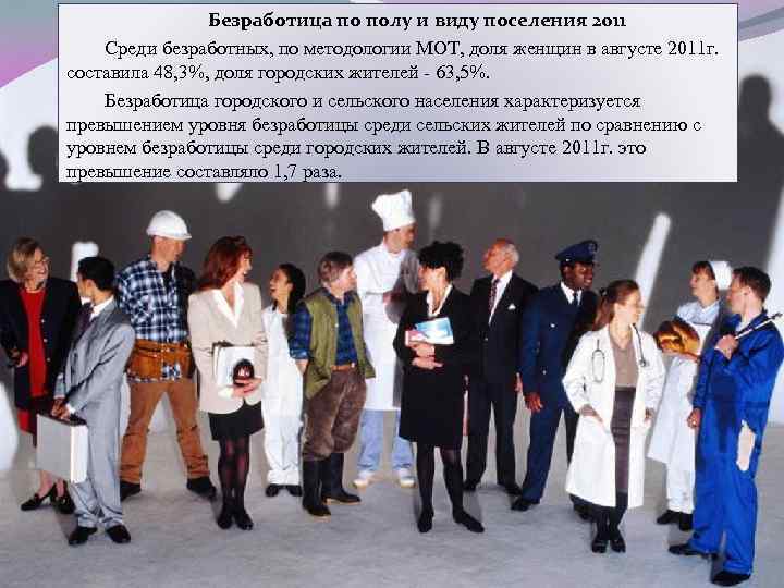 Безработица по полу и виду поселения 2011 Среди безработных, по методологии МОТ, доля женщин