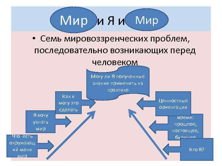 2 социологи различают первичную и вторичную социализацию