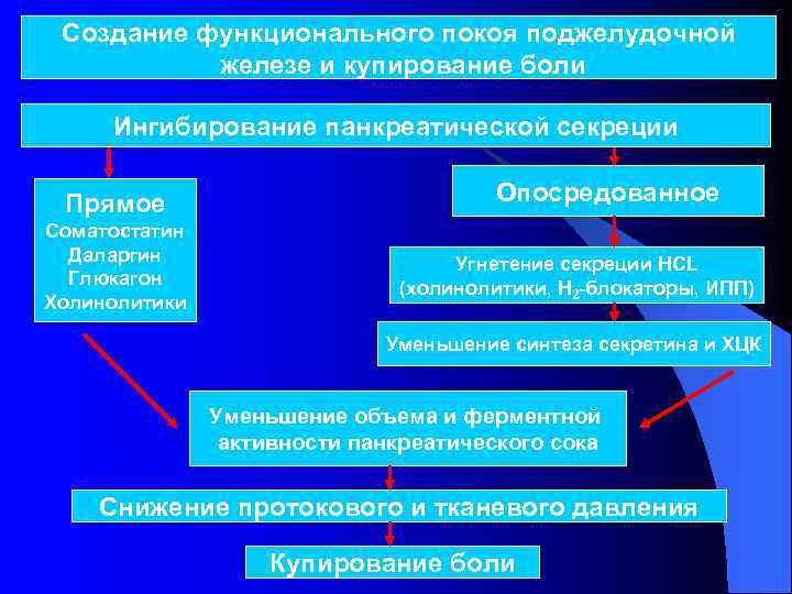 Обеспечивают функциональную