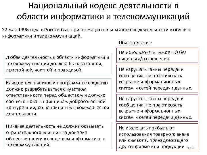Национальный кодекс деятельности в области информатики и телекоммуникаций 27 мая 1996 года в России