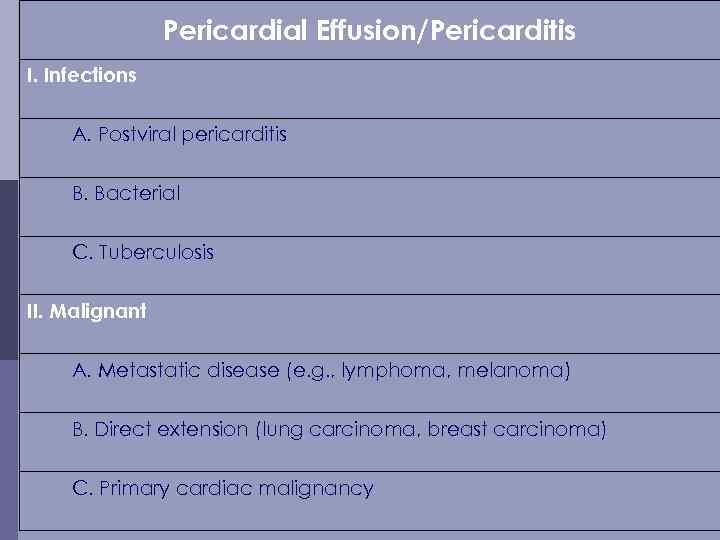 Pericardial Effusion/Pericarditis I. Infections A. Postviral pericarditis B. Bacterial C. Tuberculosis II. Malignant A.