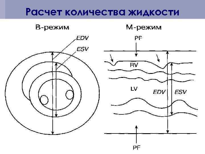 Расчет количества жидкости 