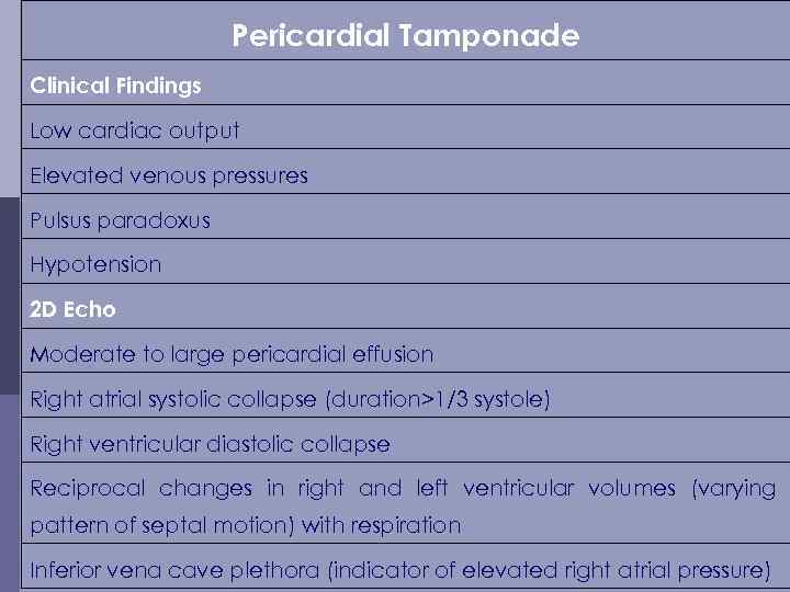 Pericardial Tamponade Clinical Findings Low cardiac output Elevated venous pressures Pulsus paradoxus Hypotension 2