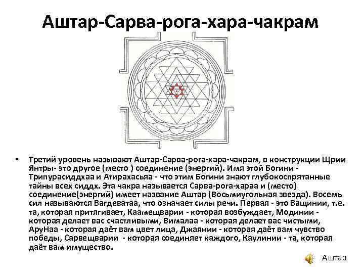 Чакра хара. Бинду чакра. Пентакли и чакры. Символы чакр на санскрите. Бинду санскрит.