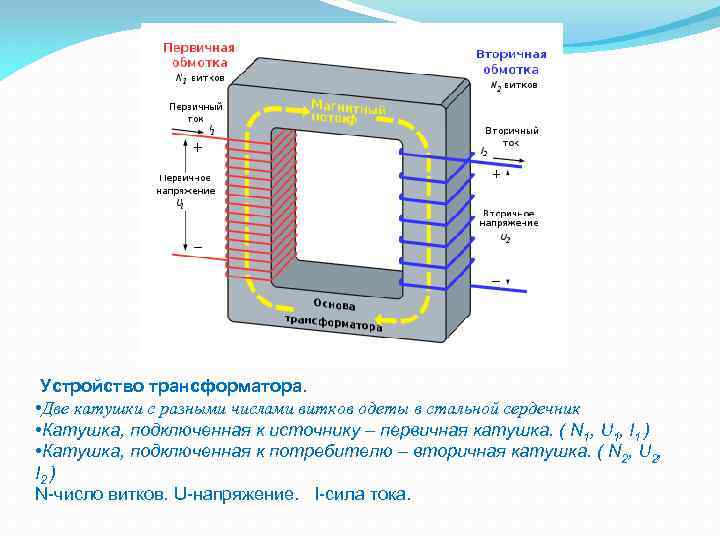 Первичная обмотка трансформатора имеет 1200 витков