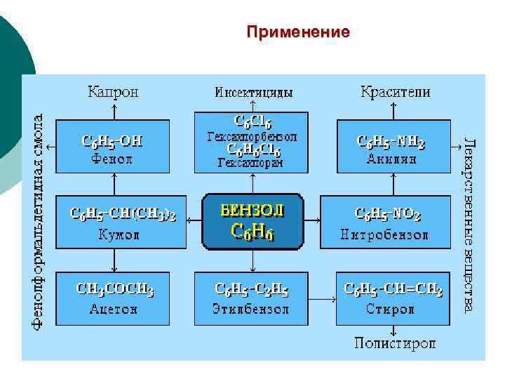 Применение 