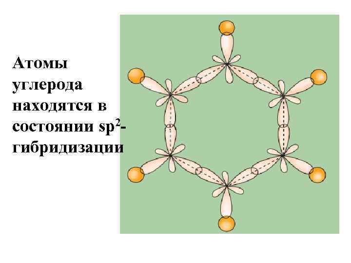 Атомы углерода находятся в состоянии sp 2 гибридизации 