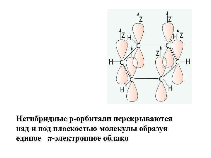 Негибридные р-орбитали перекрываются над и под плоскостью молекулы образуя единое π-электронное облако 