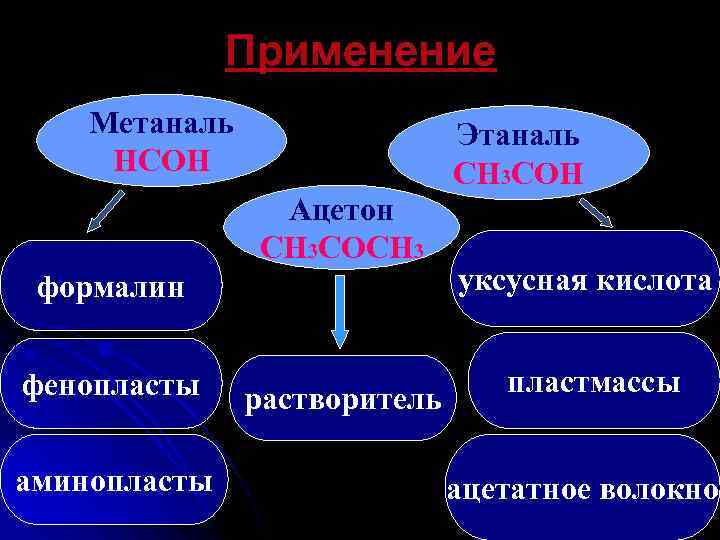 Гомологами являются метаналь и этаналь