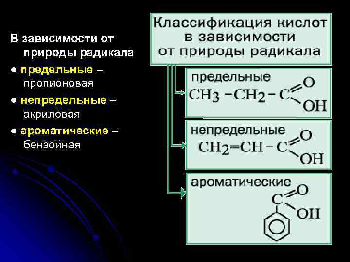 В зависимости от природы радикала ● предельные – пропионовая ● непредельные – акриловая ●