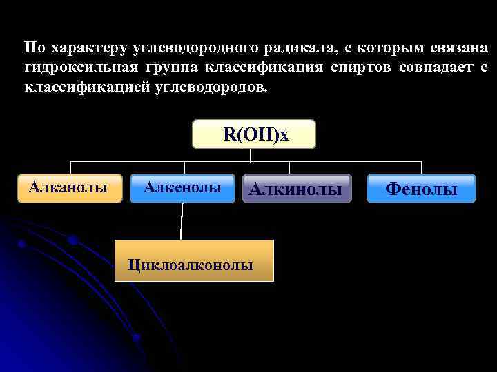 По характеру углеводородного радикала, с которым связана гидроксильная группа классификация спиртов совпадает с классификацией