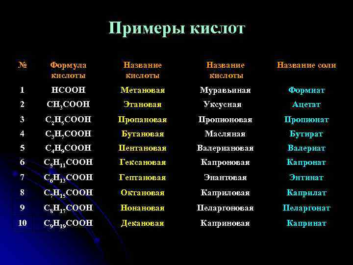 Установите соответствие название кислоты формула кислоты