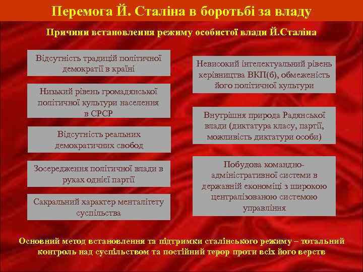 Перемога Й. Сталіна в боротьбі за владу Причини встановлення режиму особистої влади Й. Сталіна