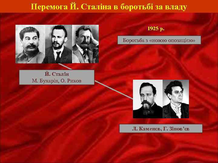 Перемога Й. Сталіна в боротьбі за владу 1925 р. Боротьба з «новою опозицією» Й.
