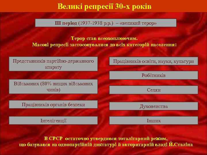 Великі репресії 30 -х років III період (1937 -1938 р. р. ) – «великий