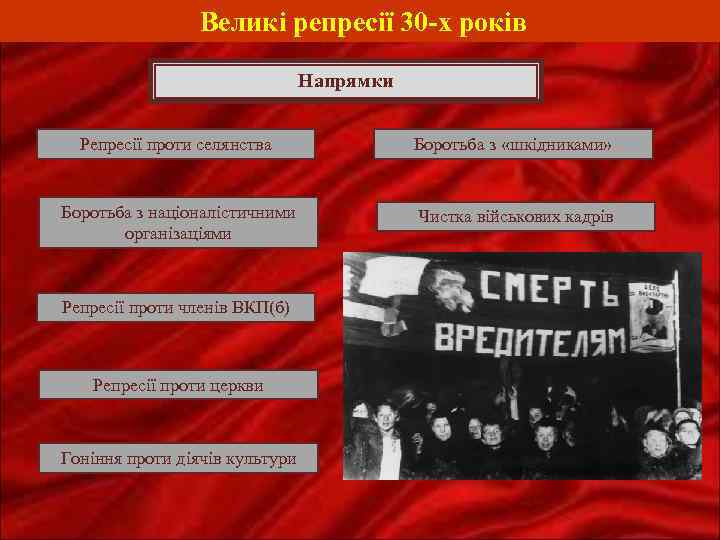 Великі репресії 30 -х років Напрямки Репресії проти селянства Боротьба з «шкідниками» Боротьба з