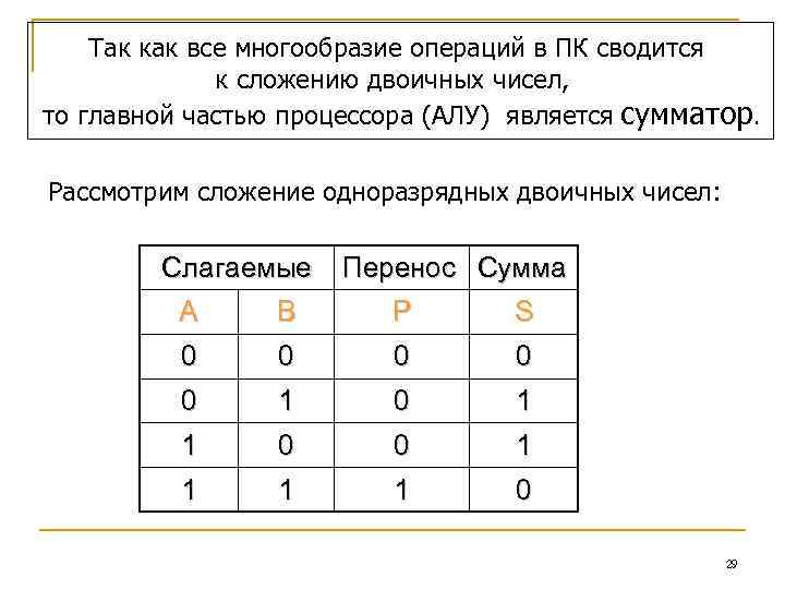 Логическая электронная схема выполняющая сложение двоичных чисел называется