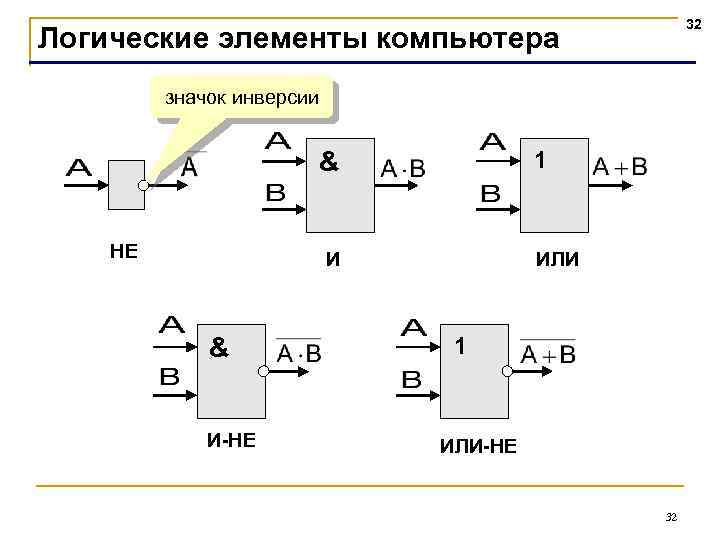 32 Логические элементы компьютера значок инверсии 1 & НЕ И & И-НЕ ИЛИ 1